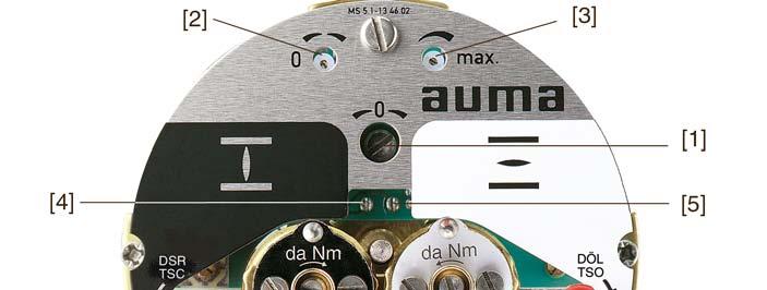 Idrifttagning 9.8. Inställning av elektronisk lägesgivare RWG 4. Trimma 0-punkten med hjälp av den externa trimpotentiometern (för fjärrindikering).