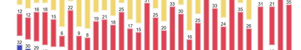 Européerna har en mörkare bild av den egna hushållsekonomin men det är ändå drygt sex (64 %)