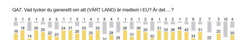 Fig. 7b Storbritannien skiljer sig från alla andra EU-länder (med Litauen som enda sällskap).