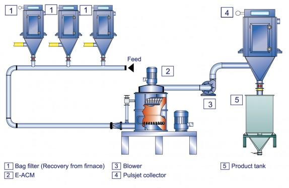 Local Grid Crude Oil Steel Mills Carbone Black 60