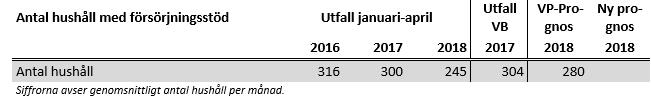 Denna indikator samt indikatorn som anger andel av de vuxenstuderande som studerar hos annan utbildningsanordnare än Sigtuna kommun används för första gången 2018.