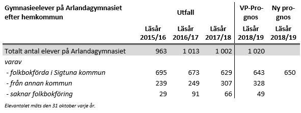 KF Mål 6 för social hållbarhet: I Sigtuna kommun ska alla ha likvärdiga och goda möjligheter att forma och leva ett bra liv.