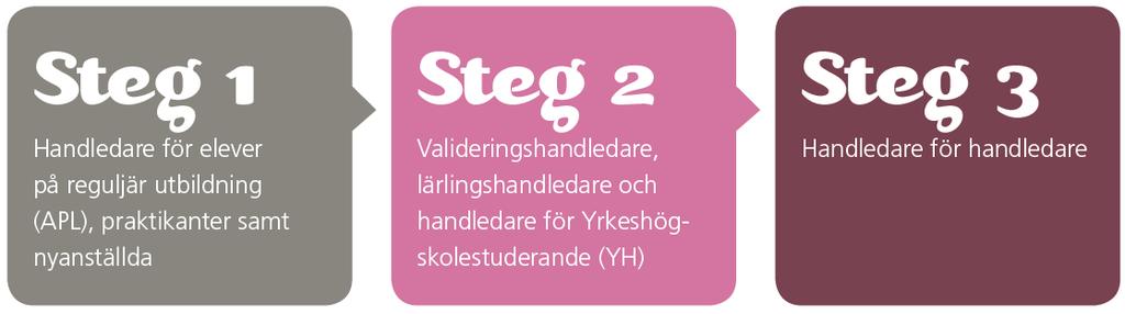 5 9. Övriga frågor.
