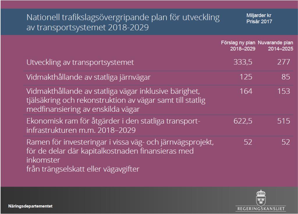 Infrastrukturutskott, Kristianstad 2016 10 20 Förslag till dagordning: 1. Inledning 2. Godkännande av dagordning 3.