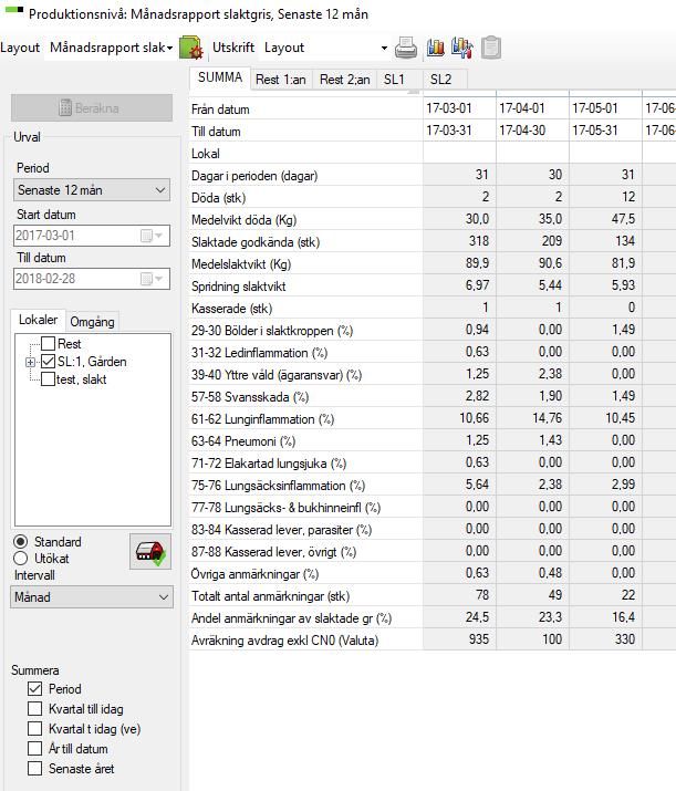 Sida 14 av 19 Analyser och rapporter Produktionsnivå I analysen Produktionsnivå kan man se utvalda nyckeltal för en vald period, både i tabellform och som diagram.