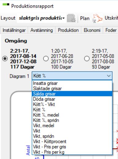 Formel Värden Fliken Diagram På diagramfliken visas statistik för den omgång som är markerad.