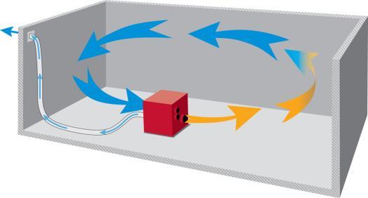 Installation CTR A ES placeras och monteras vågrätt och i en stabil position så att den inte kan välta och förorsaka skador på själva maskinen, människor eller egendom.