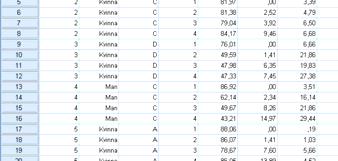 Modell 9, 3NRSRI+I: Tre Nivåer, Modell med Random Slopes och Random Intercept samt Interaktion u 00k k u 01k r 0jk 3NRSRI+I, Modellspecifikation 3NRSRI+I, Anpassning och Parametrar Vi lägger till en