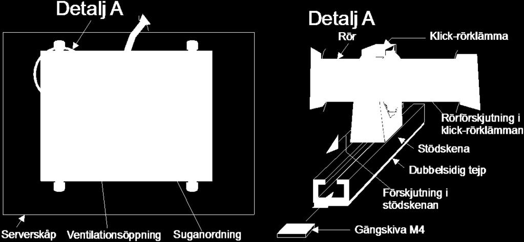 Montering.5.7 Montering för funktionsövervakning För montering vid funktionsövervakning (datahallar, elcentraler osv.) ska företrädesvis plaströrmaterial användas.