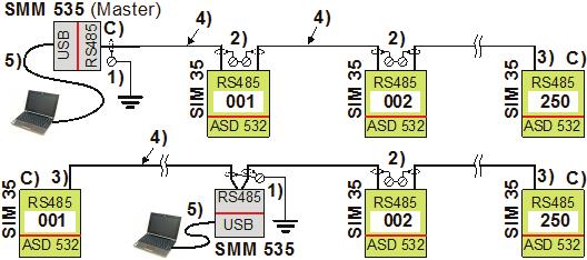 Alternativ 11.4 ASD-nätverk Ett ASD-nätverk över ett RS485-gränssnitt kan ordnas med tilläggsmodulerna SIM 35 och SMM 535.