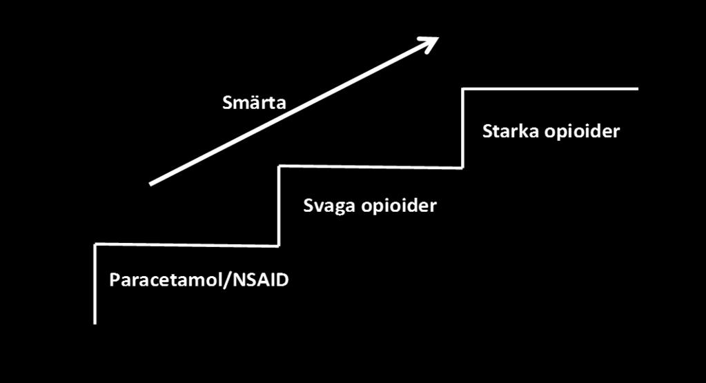 Xylocainsalva/spray, Lidokain/prilokain(EMLA)kräm,