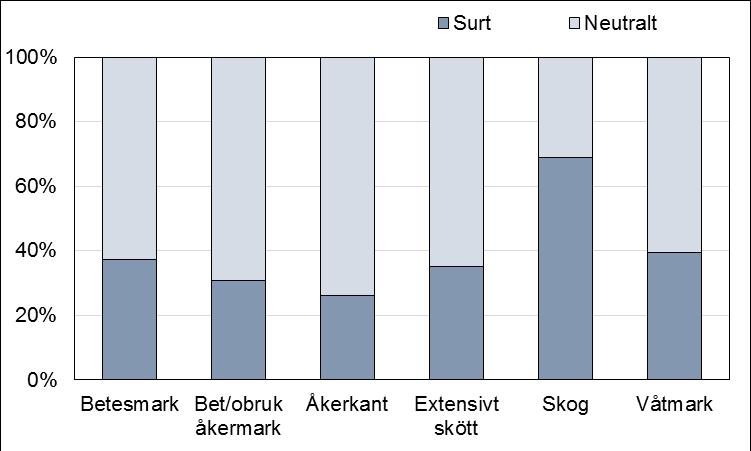 på klasser som motsvarar