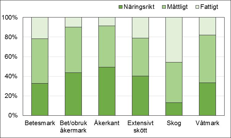 enligt Ellenbergs m.fl.