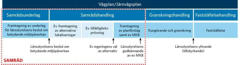 Vägplan samrådshandling, val av lokaliseringsalternativ 2017