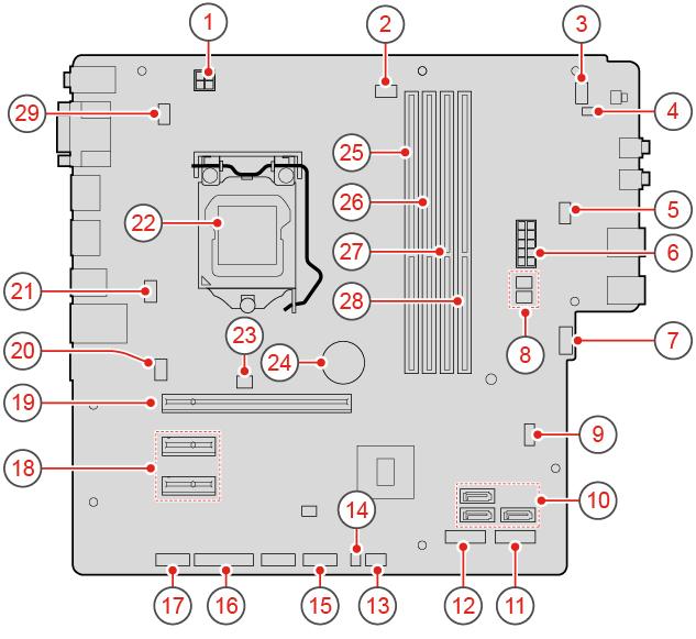 Används till att ansluta nätsladden till datorn för strömförsörjning. Systemkort Anm: Ytterligare beskrivningar av komponenterna finns i Framsidan och Baksida. Bild 3.