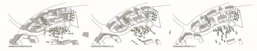 Solstudier, kvarteren norr om den nya gatan, sommarsolstånd. Bebyggelsen skuggar inte befintlig bebyggelse.