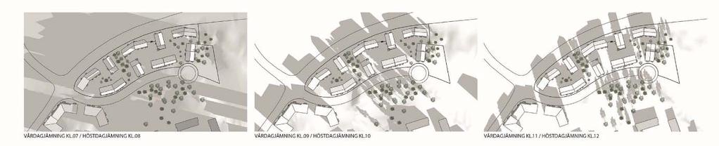 Den ligger skild från bostadsgården och i nära anslutning till omgivande parkmiljö. Barns utemiljö bör vara varierad med avseende på sol och skugga.
