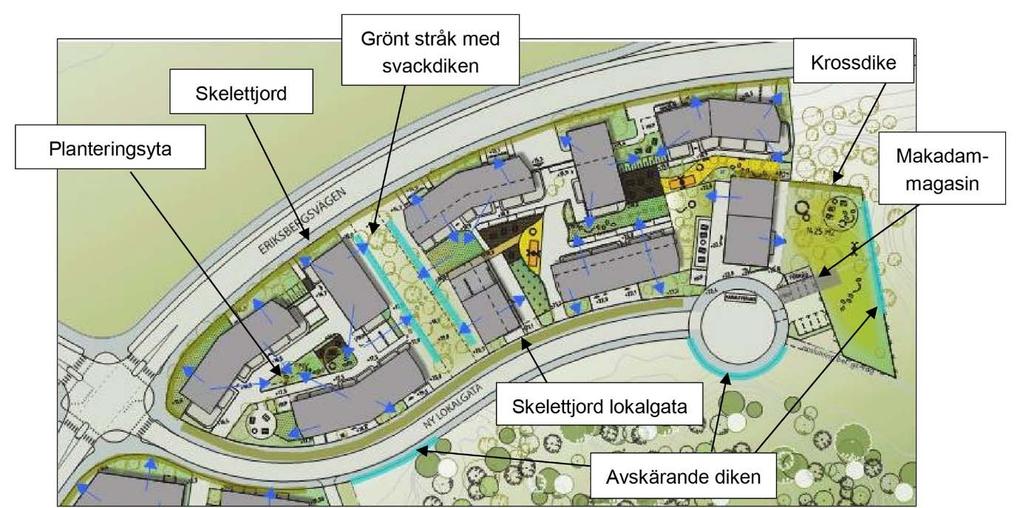 angränsande gator samt i krossdiken, svackdiken och makadammagasin.