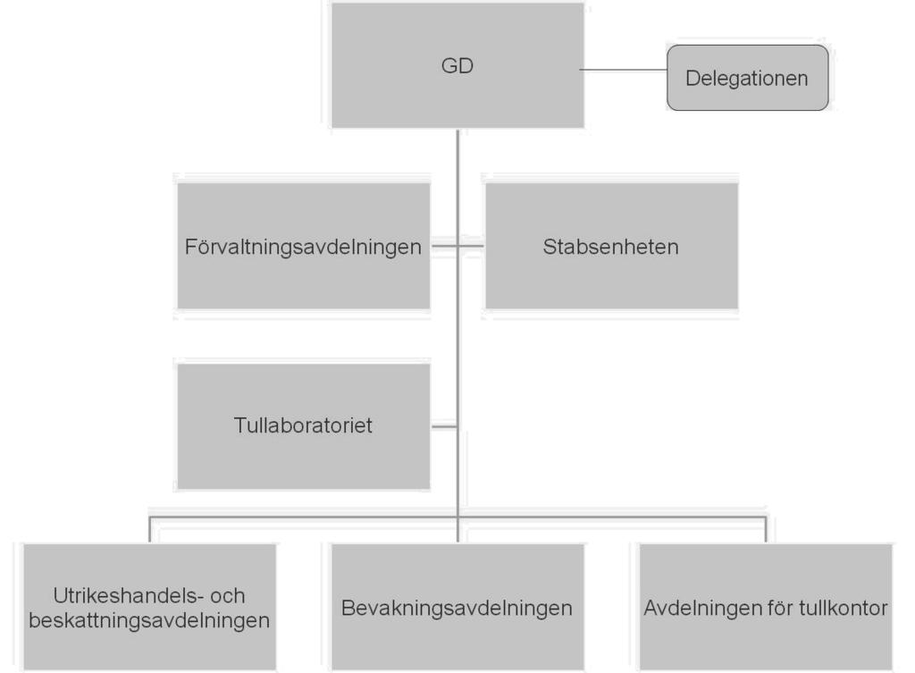 7 som en sakkunnigenhet som stöder Tullen vid övervakning och beskattning, och därutöver ha särskilda laboratorieundersökningsuppgifter.