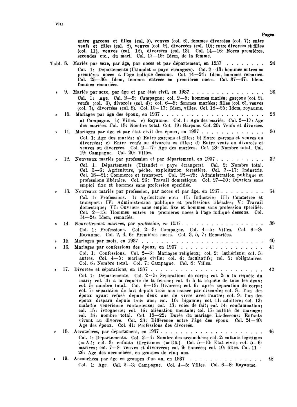 VIII Pages. entre garçons et filles (col. 5), veuves (col. 6), femmes divorcées (col. 7); entre veufs et filles (col. 8), veuves (col. 9), divorcées (col. 10); entre divorcés et filles (col.
