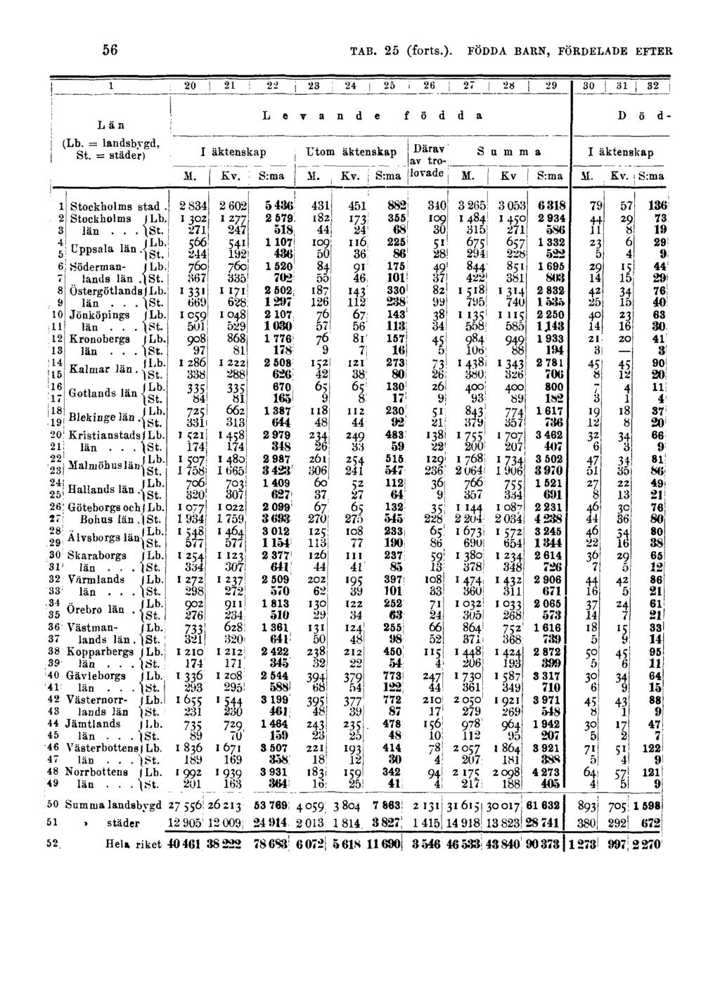 56 TAB. 25 (forts.).