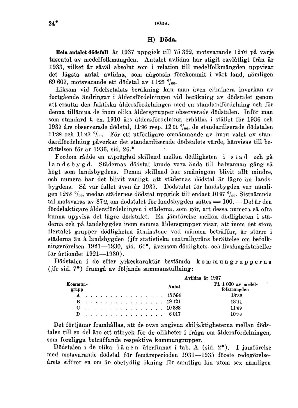 24* DÖDA. H) Döda. Hela antalet dödsfall år 1937 uppgick till 75 392, motsvarande 1201 på varje tusental av medelfolkmängden.