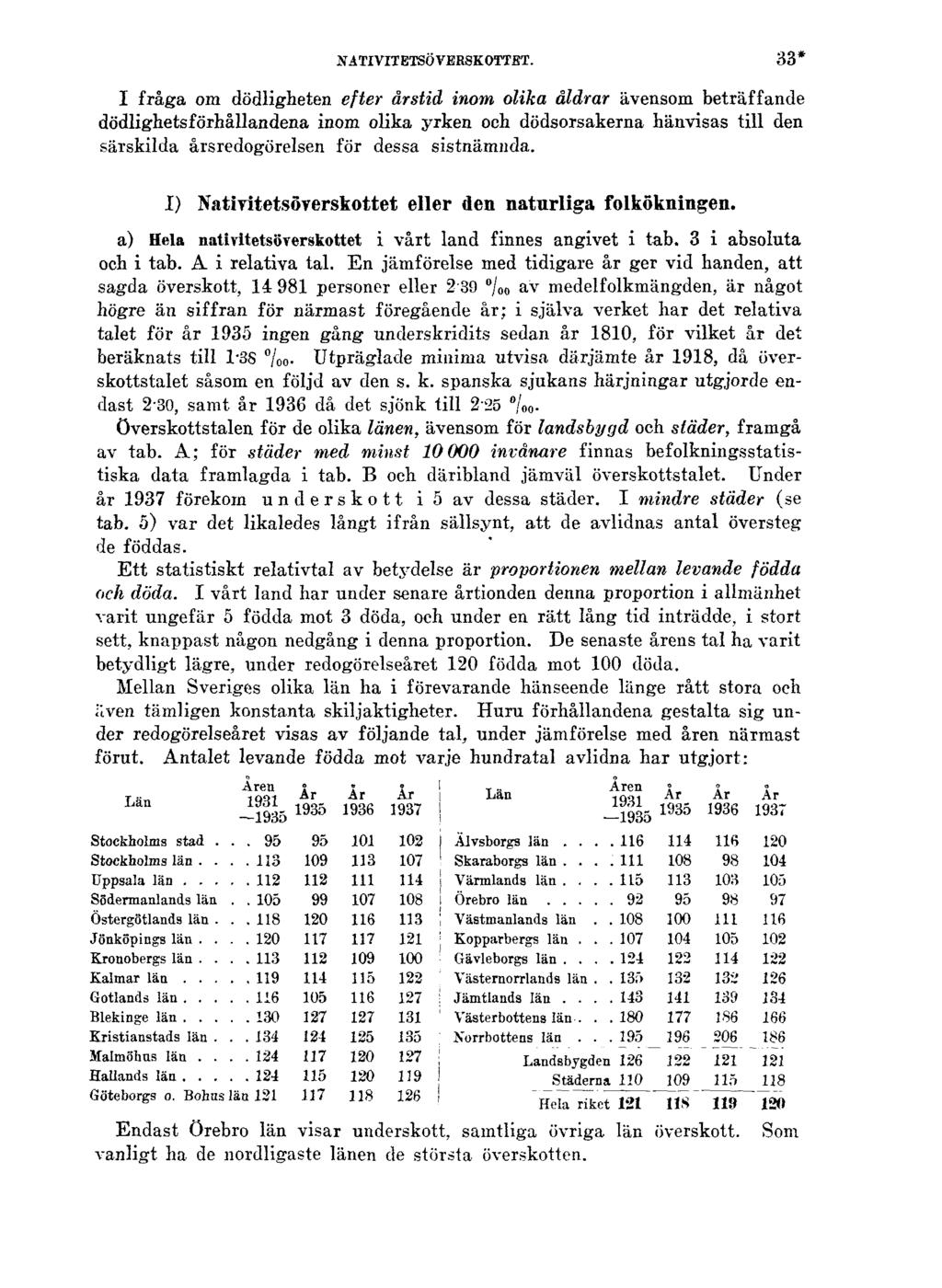 NATIVITETSÖVERSKOTTET.