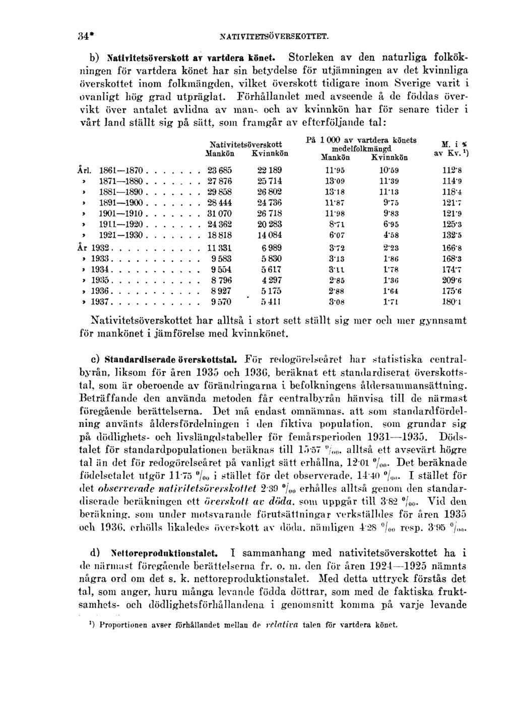 34* NATIVITETSÖVERSKOTTET. b) Natiritetsöverskott ar vartdera könet.