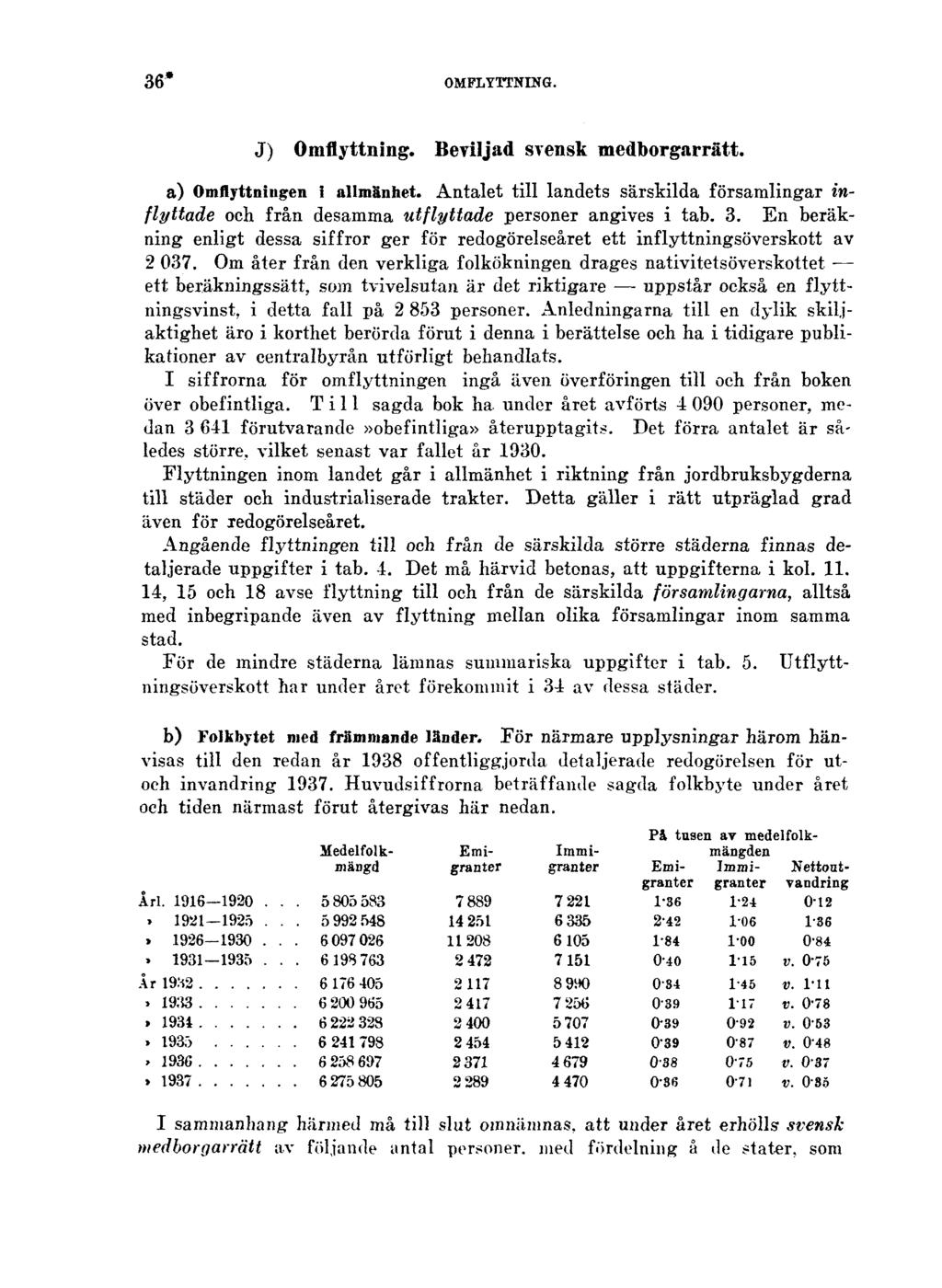 36* OMFLYTTNING. J) Omflyttning. Beviljad svensk medborgarrätt. a) Omflyttningen 1 allmänhet. Antalet till landets särskilda församlingar inflyttade och från desamma utflyttade personer angives i tab.