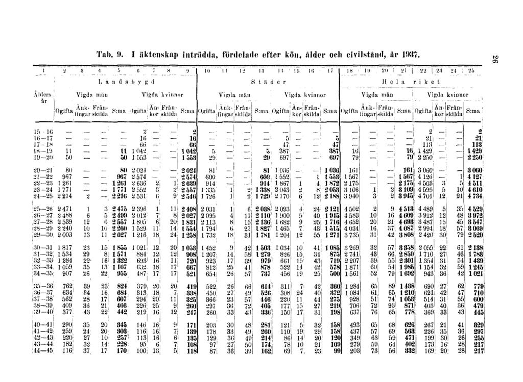 Tab. 9.