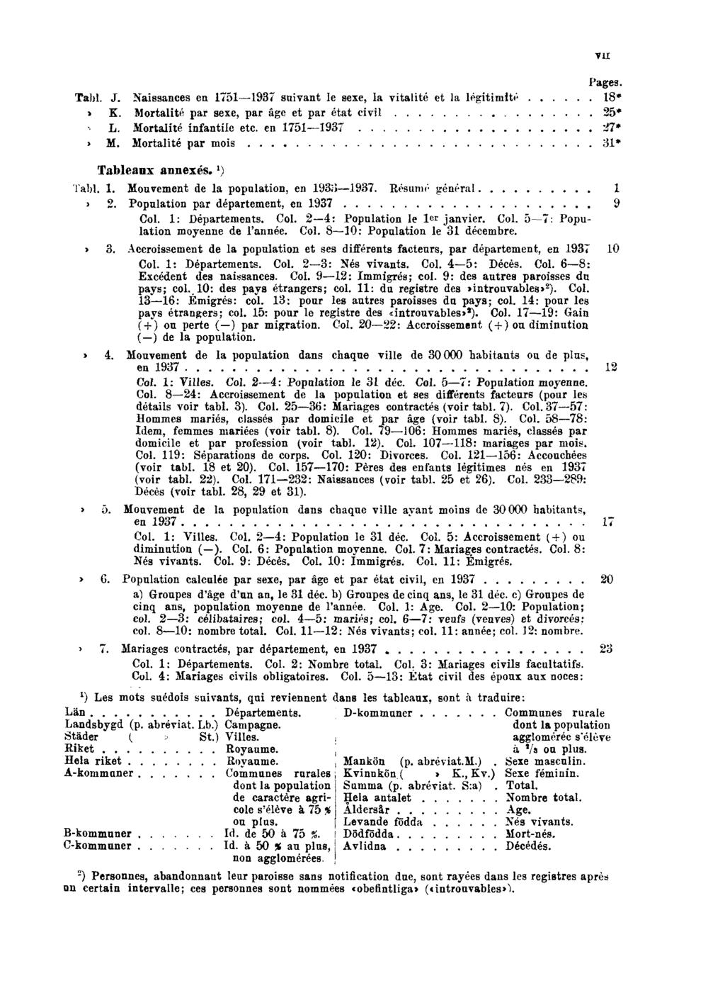 Pages. Tabl. J. Naissances en 1751 1937 suivant le sexe, la vitalité et la légitimité 18*» K. Mortalité par sexe, par âge et par état civil 25*» L. Mortalité infantile etc. en 1751 1937 27*» M.