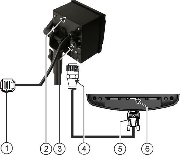 Passande kablar kan du beställa från Müller-Elektronik. Våra säljare hjälper till med råd. För vissa traktorer kan man i efterhand montera anslutningskablar utan ISOBUS-uttaget i hytten.