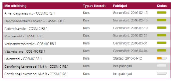 Vilka e-kurser som presenteras för just dig styrs av vilken elearningbehörighet du tilldelats i COSMIC.