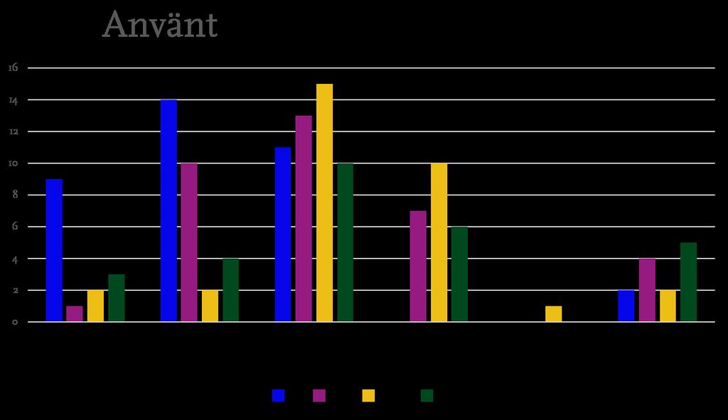 Systematiskt