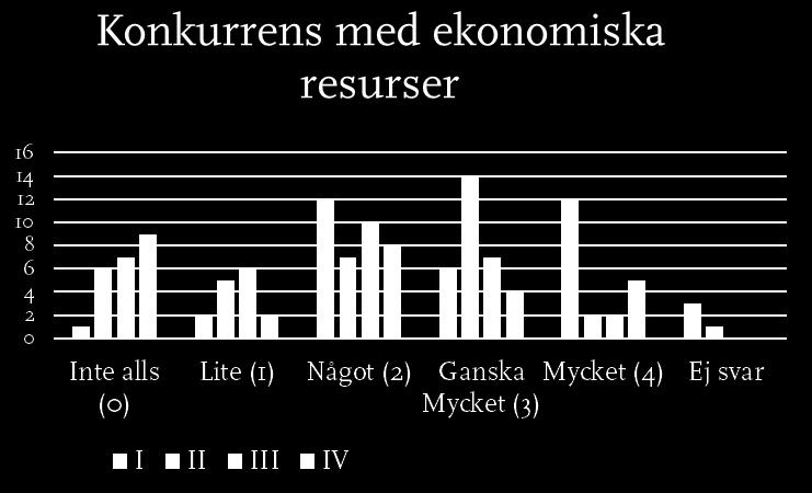 går att åstadkomma