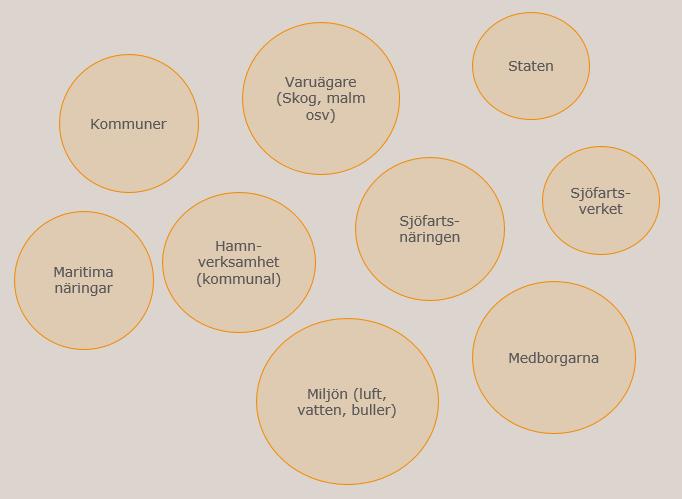 av sjöfart som berörs. Därefter föreslår Sjöfartsverkets utredning en samverkansprocess där den tydliggör ambitionsnivå, vad staten kan göra och vad näringsliv, kommuner och fackförbund kan göra.