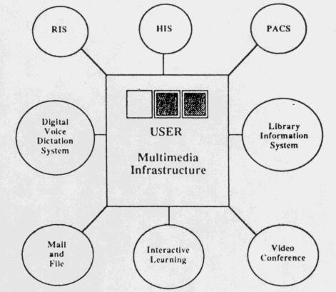 Bild- och signalbehandling Data insamling Transformation Data insamling Transformation Segmentering Selektion Selektion