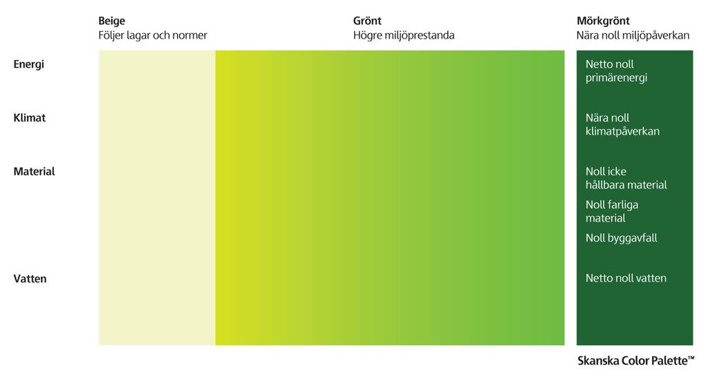 Hur förflyttar vi oss i den Gröna Kartan?