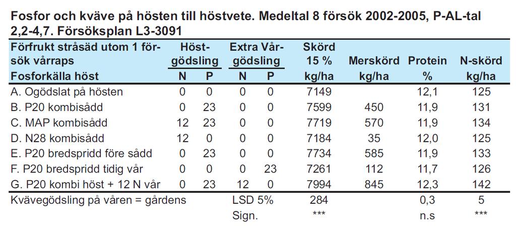 Källa: Mellansvenska