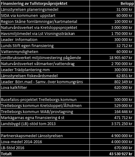 från bl.a.