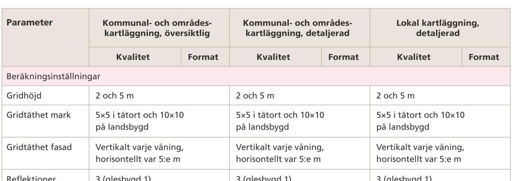 Beräkningsinställningar Rapportering av resultat à En generell beskrivning