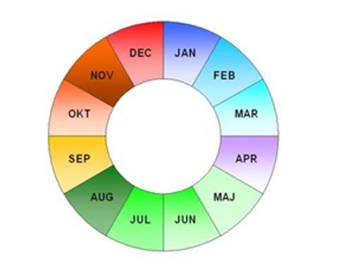 Inledning Kommunfullmäktige beslutade i april 2011 att avsätta 50 miljoner kronor av 2010 års resultat till en kompetensfond. I årsredovisningen 2017 uppgår fonden till 28,4 miljoner kronor.