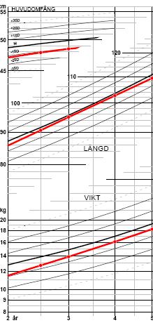 Medianen från