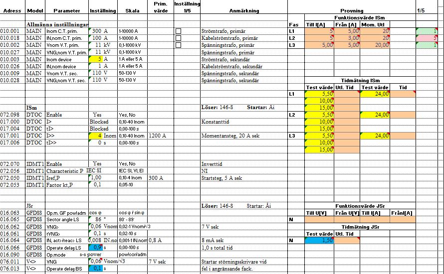 FIGUR 15: PROVNINGSMALL VARIANT 2 I figur 15 visas provningsmall variant två där fler parametrar har flyttats in i samma flik i Excel.