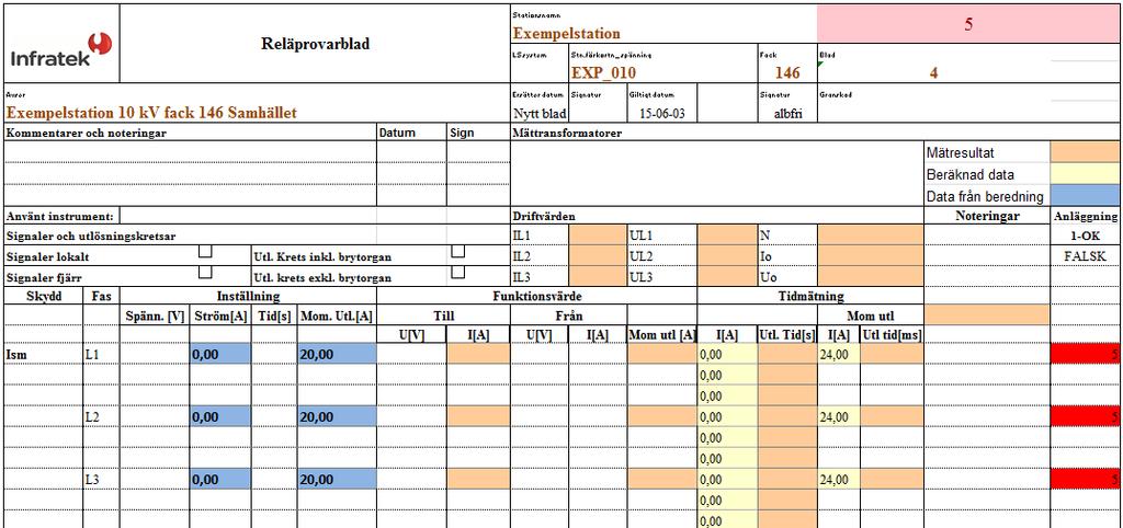 FIGUR 17: RELÄPROVARBLAD TILL SCHNEIDER/ MICOM P132 SKYDD I mallen som visas i figur 17 har alla mätningar som ska utföras märkts och kopplats till reläberedningen för att värden och provningsvärden