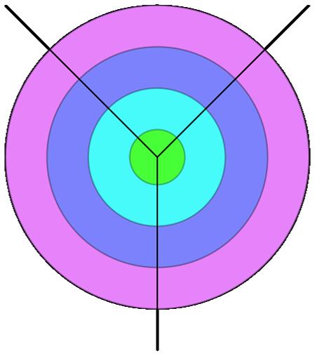 Syntes Görs vanligtvis stegvis Högnivå-syntes Modul-nivå-syntes