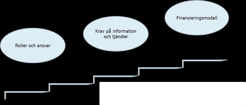 uppstår hinder i fråga om sekretess och integritet.