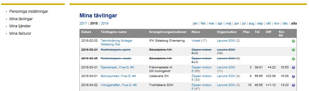 Under länken personliga inställningar och fliken Tävling kan du välja vilken förvald tävlingsklass du vill springa och vilket Sportiden-bricknummer du har.