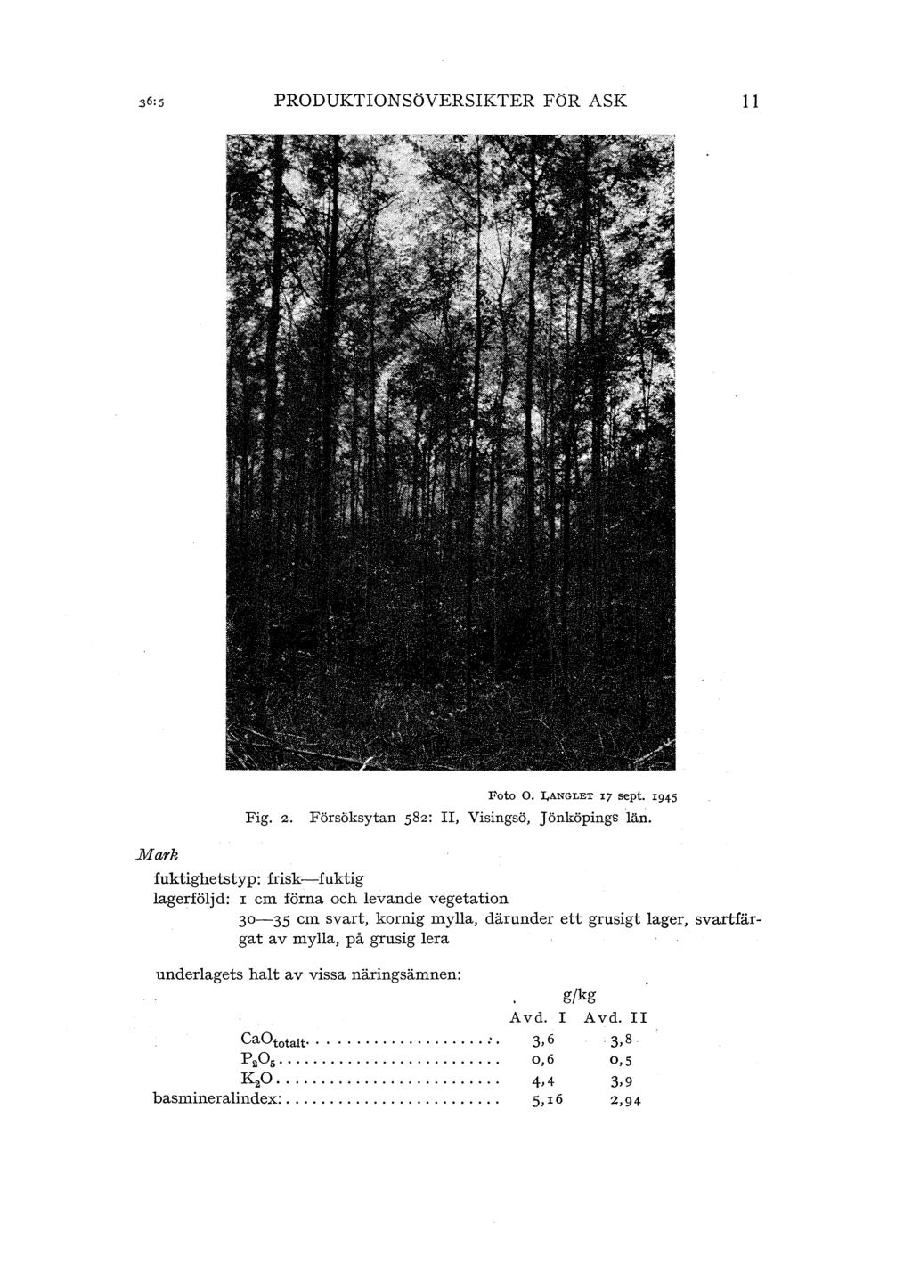 PRODUKTIONSöVERSIKTER FÖR ASK 11 Fig. 2. Foto O.,ANGLET 17 sept. 1945 Försöksytan 582: II, Visingsö, Jönköpings än.