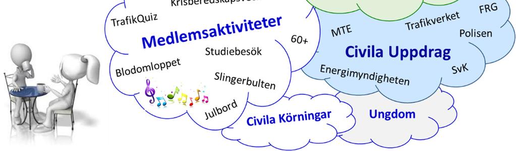 Varje köruppdrag ställer höga krav på ett samarbete som måste fungera, oavsett förutsättningarna, vilka varierar från körning till körning.